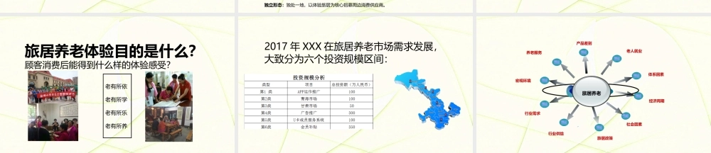 旅居养老商业计划书