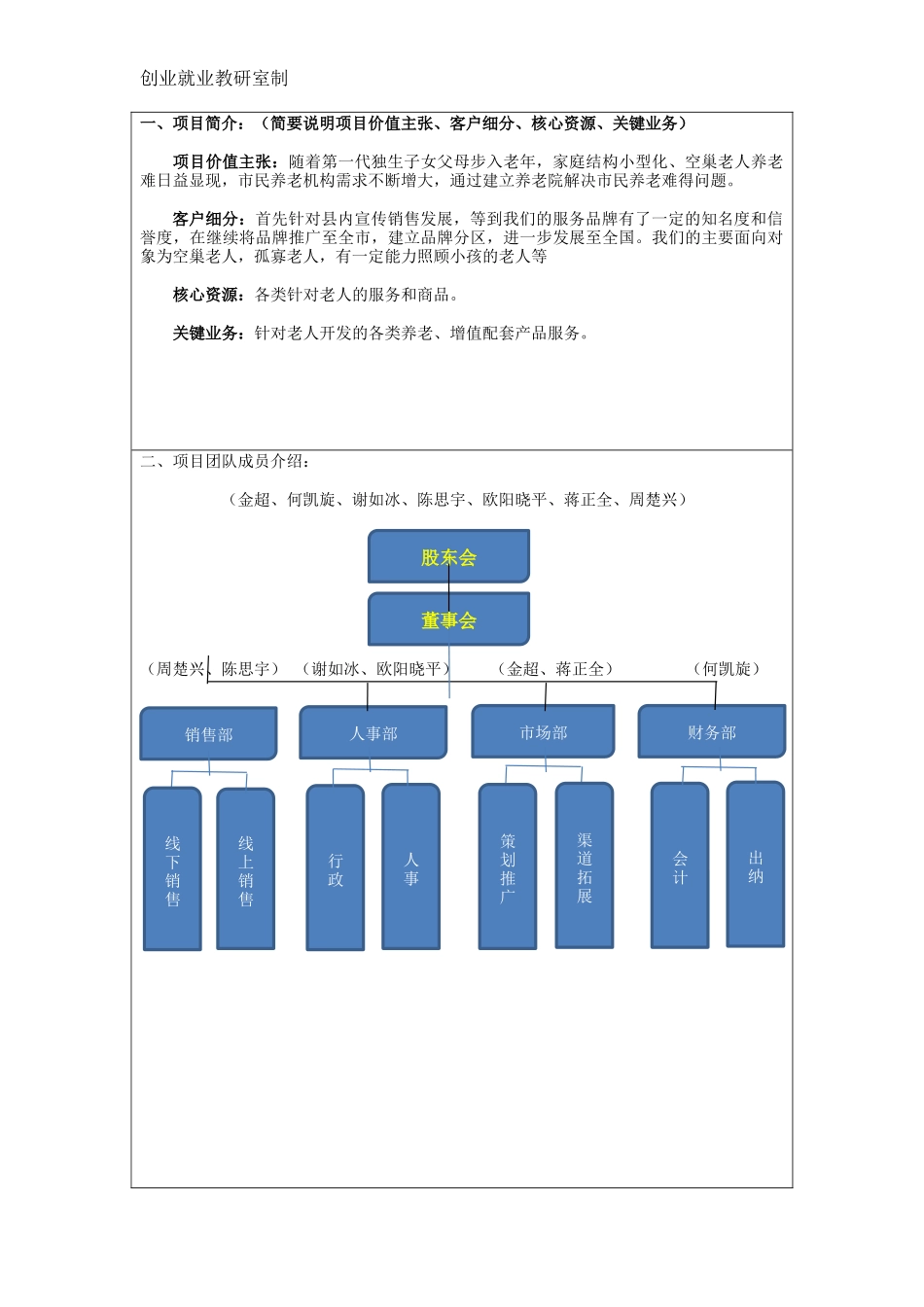 养老院创业计划书四_第2页