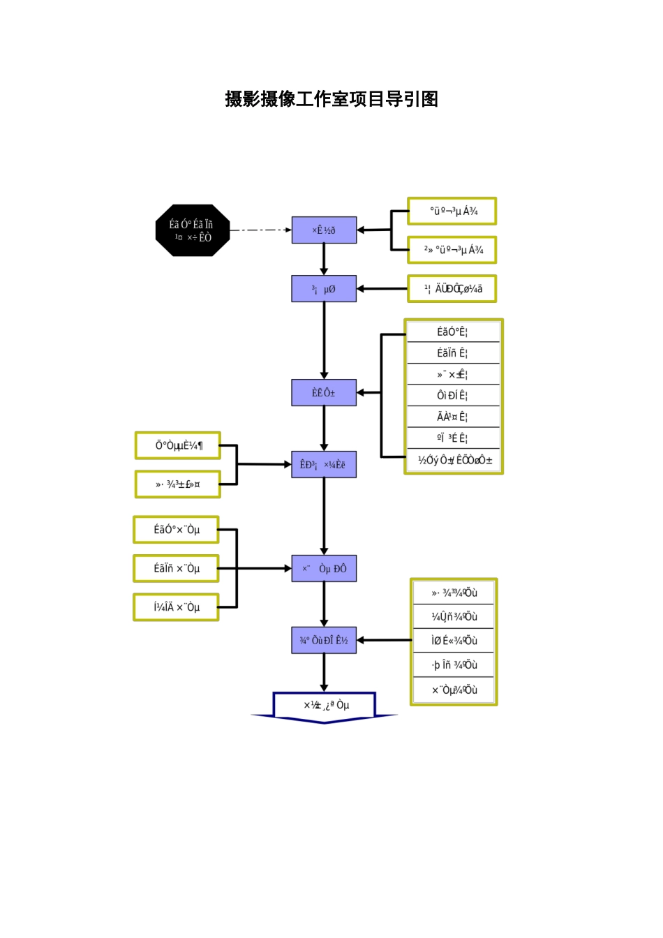挚爱一生摄影工作室创业计划书_第2页