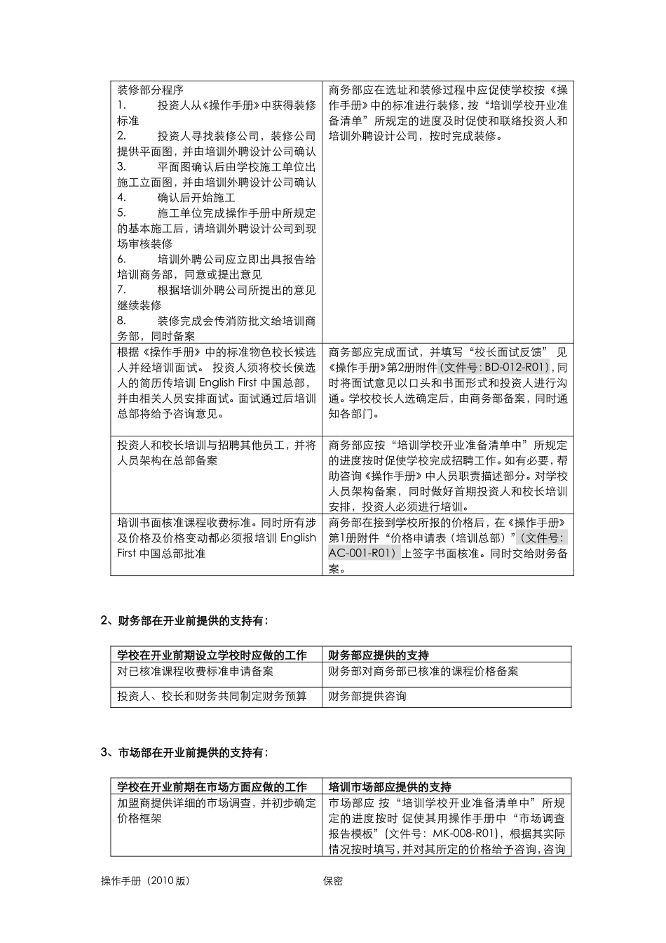 培训学校开业前筹备方案(完整版)_第2页