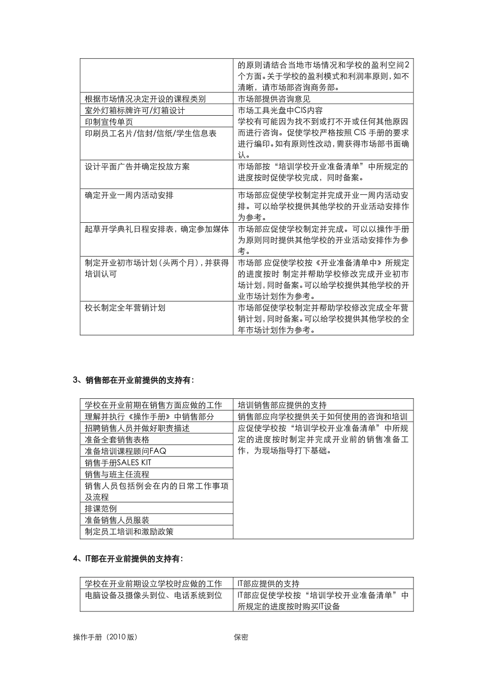 培训学校开业前筹备方案(完整版)_第3页