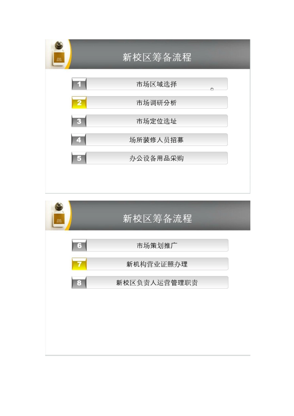 新开培训机构筹备相关流程_第1页