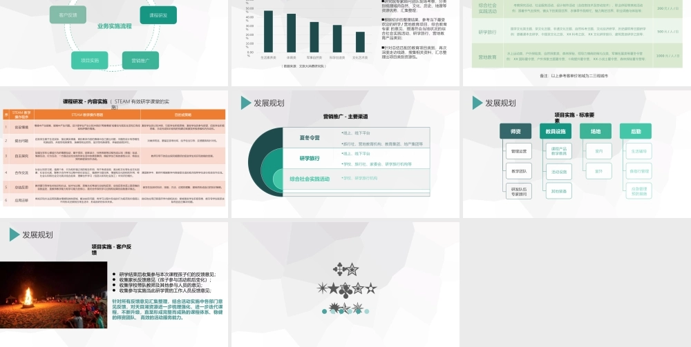 研学旅行商业计划书模板