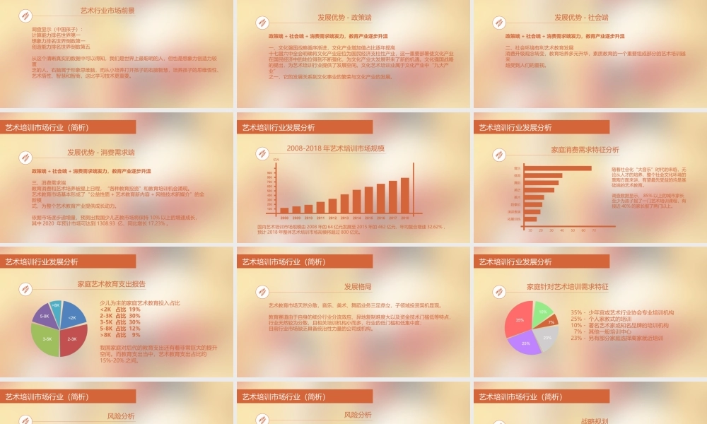 艺术培训市场分析