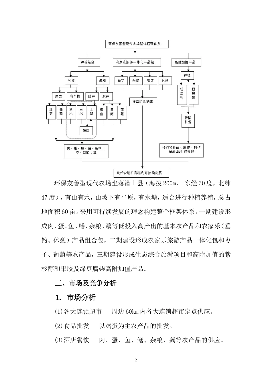 绿色有机环保型现代农场创业计划书(修改稿)_第2页