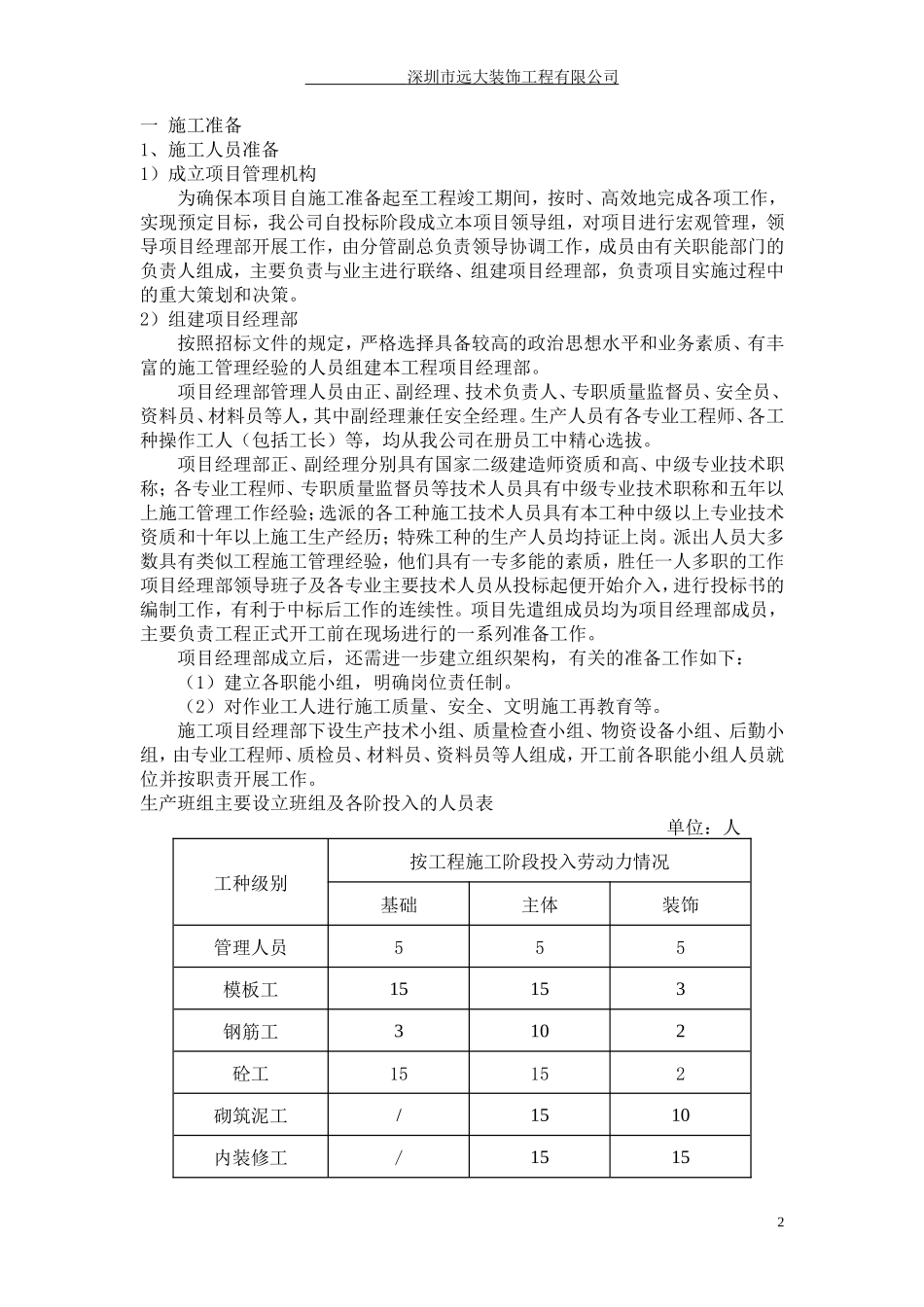 工程项目施工计划书_第3页