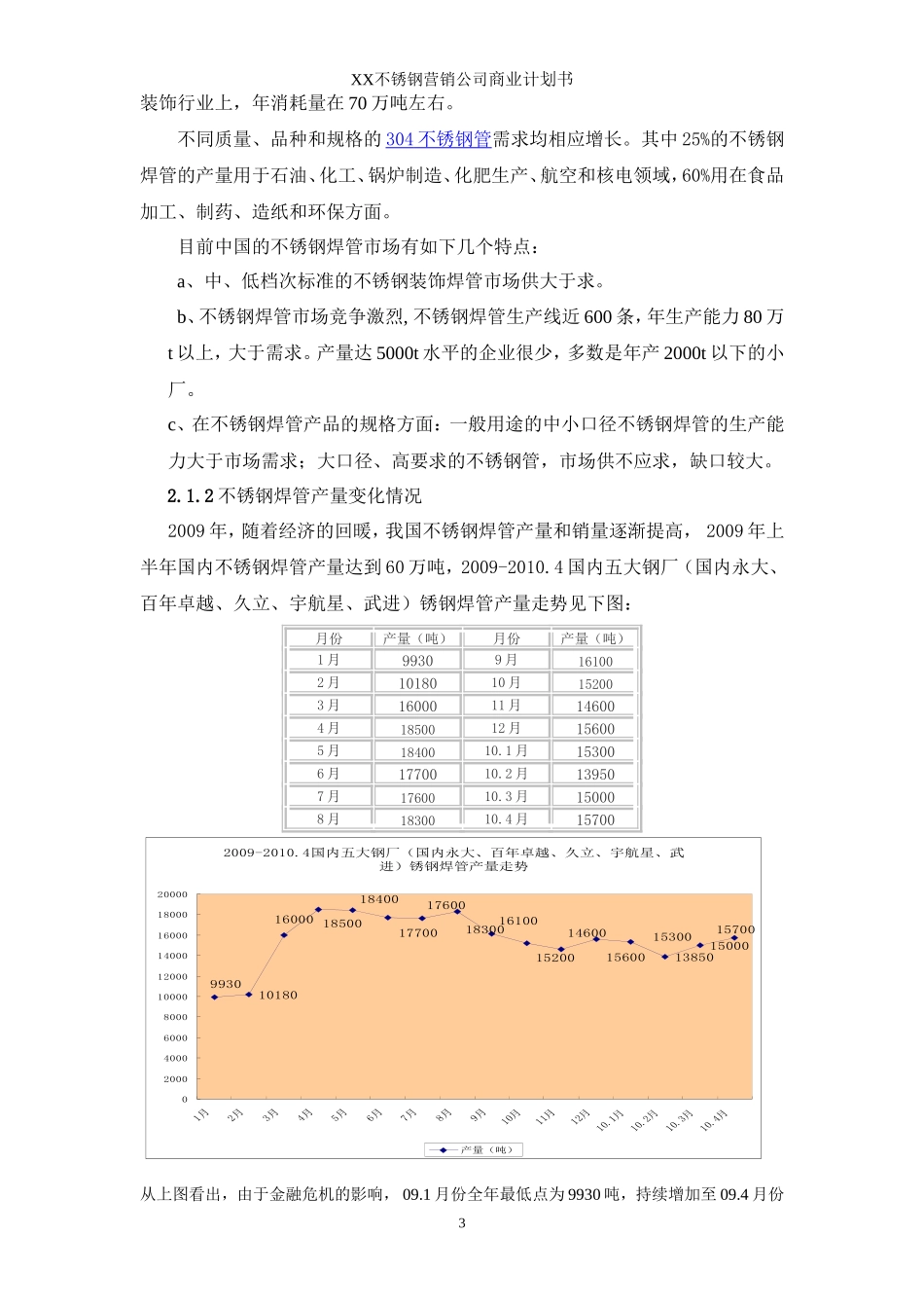 不锈钢焊管公司商业计划书_第3页