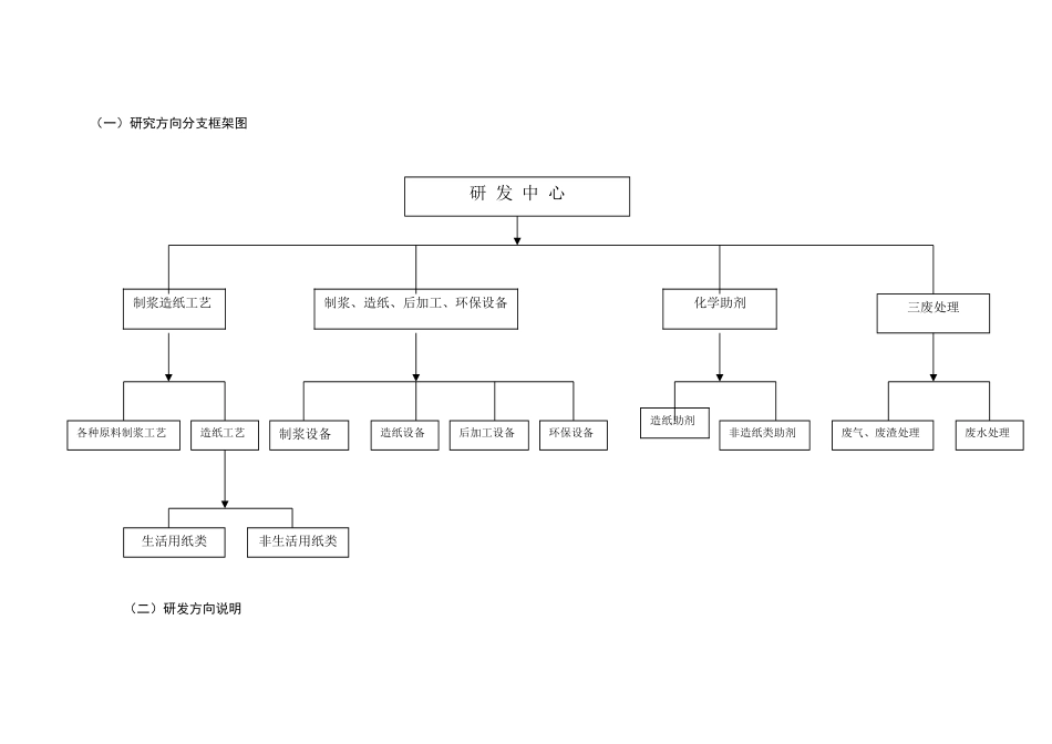 纸业有限公司-商业计划书附件_第3页
