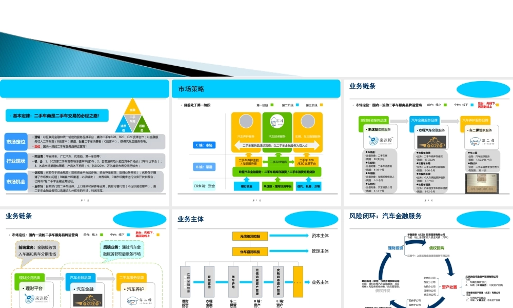 汽车金融服务商业计划书