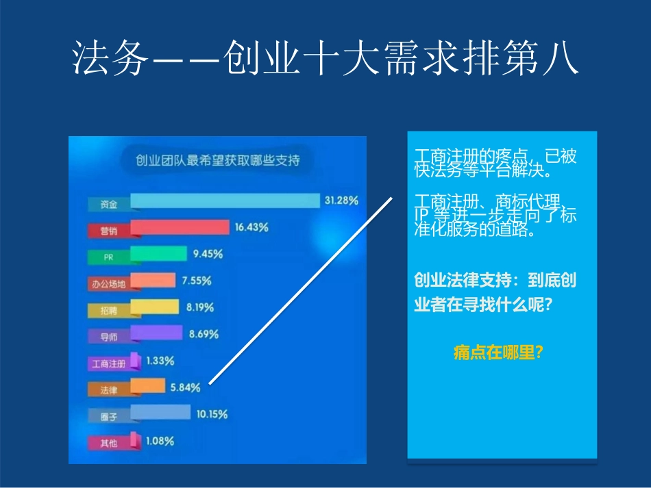 法务商业计划书_第3页
