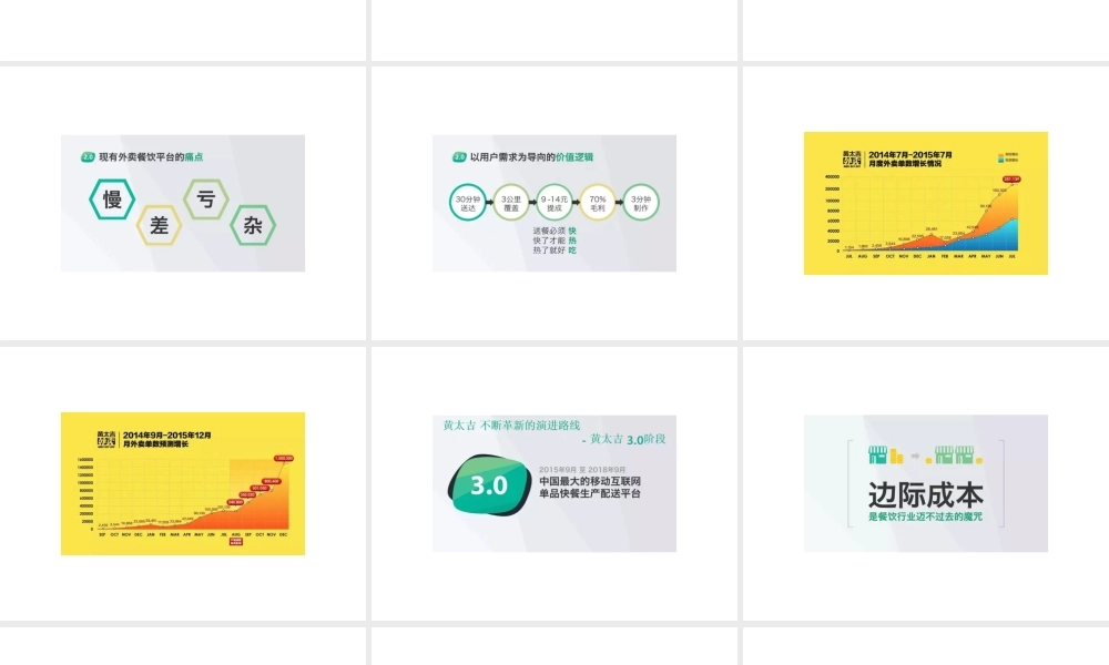 黄太吉融资商业计划书