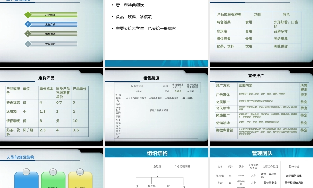 特色餐饮大学项目创业计划书ppt