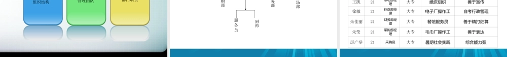 特色餐饮大学项目创业计划书ppt