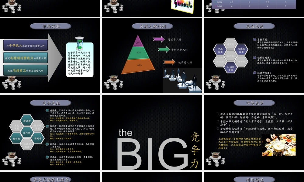 粤式浓酱火锅店商业计划书