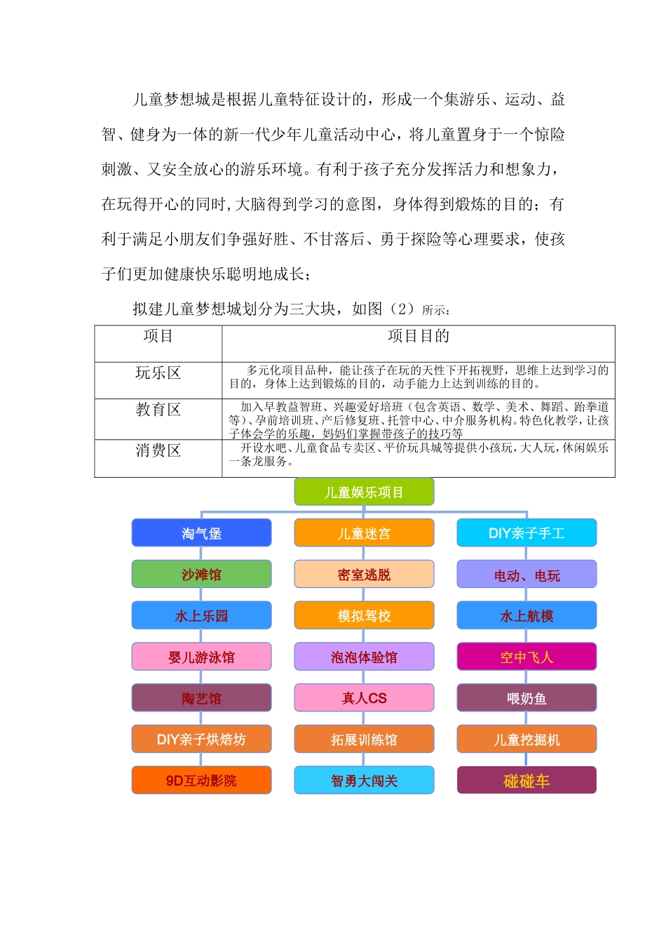 儿童梦想城商业计划书_第3页