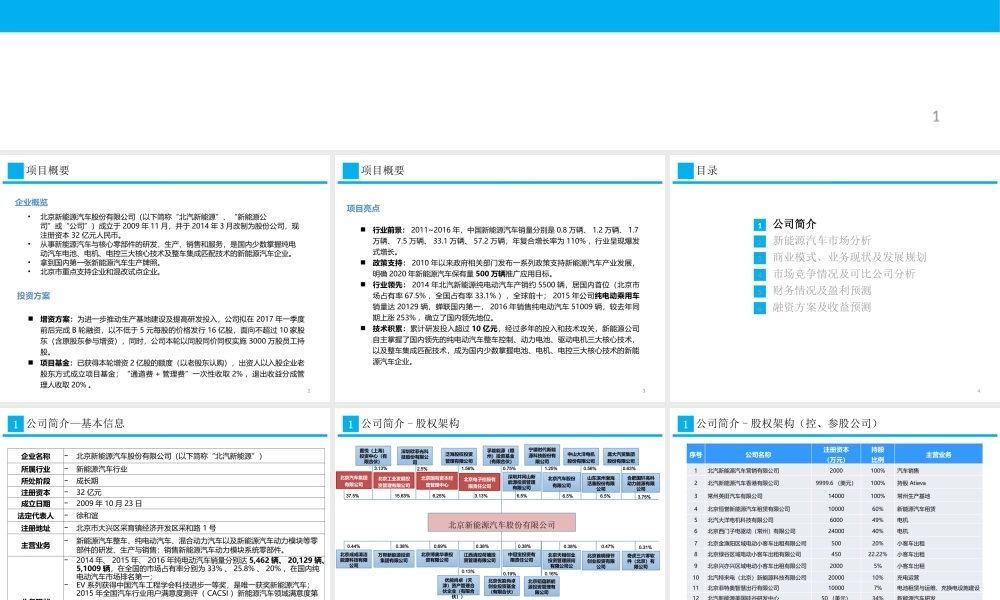 北汽新能源募资项目方案V5ppt