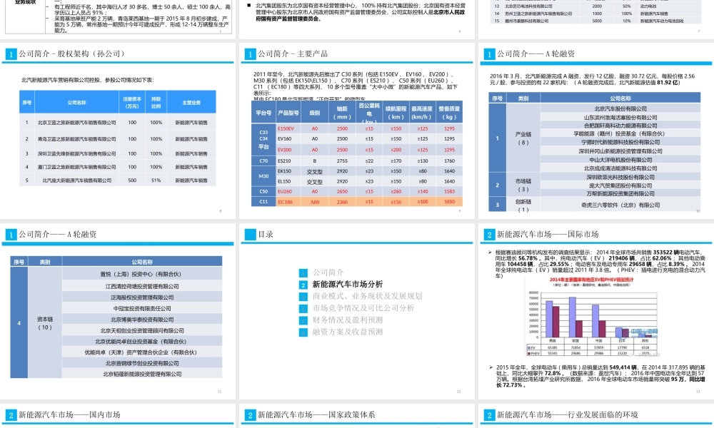 北汽新能源募资项目方案V5ppt
