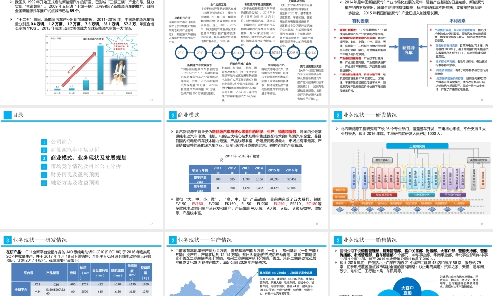 北汽新能源募资项目方案V5ppt