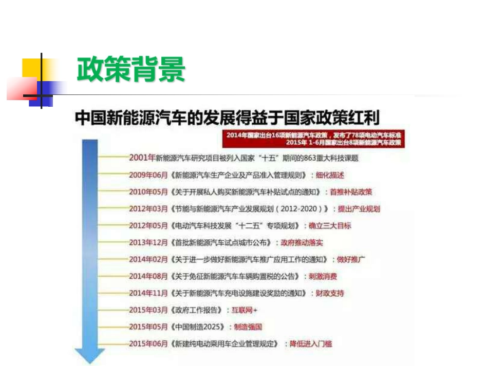 新能源汽车运营服务公司商业计划书_第2页