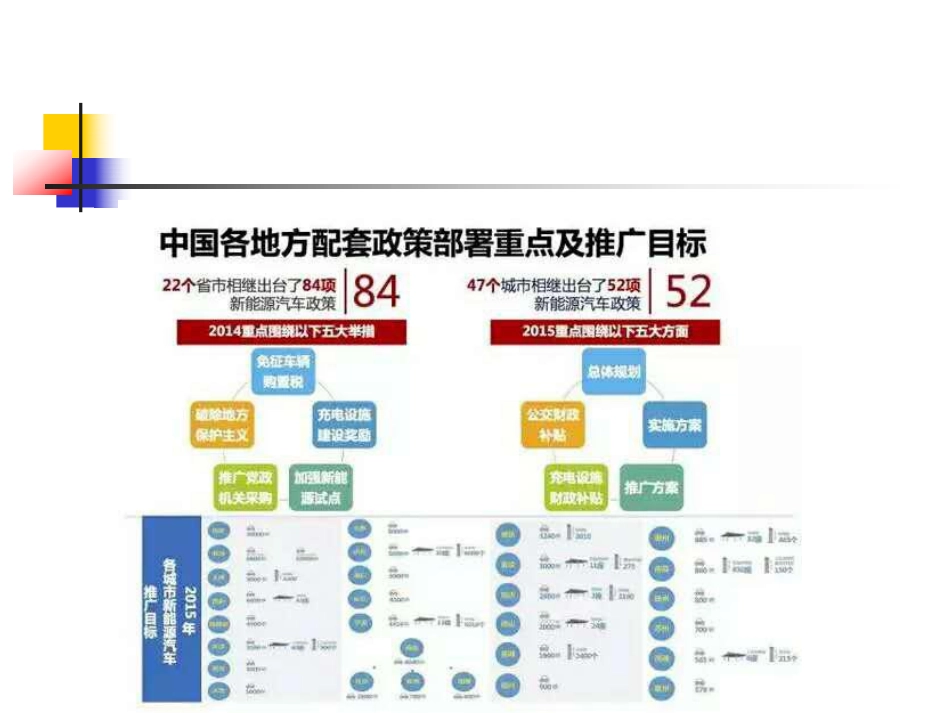 新能源汽车运营服务公司商业计划书_第3页
