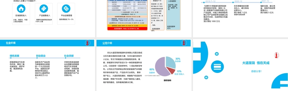 新能源汽车共享充电宝项目计划书