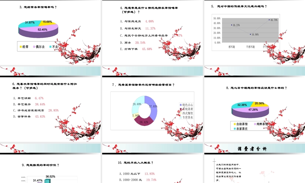 茶馆创业计划书调研报告(精)