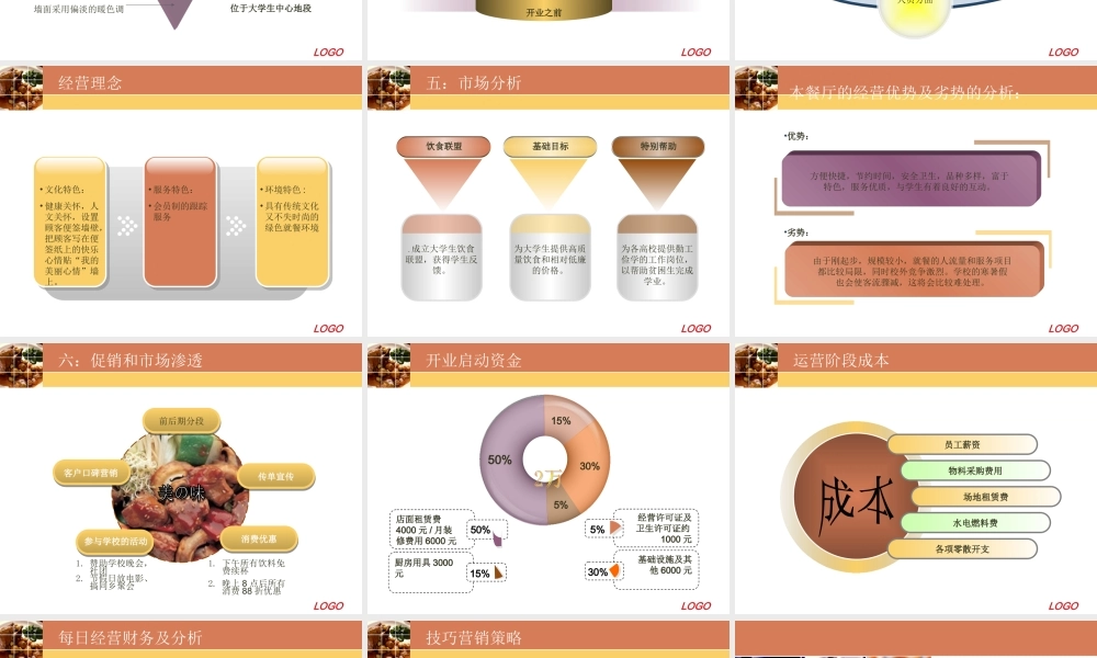 创业计划书-学生餐饮ppt