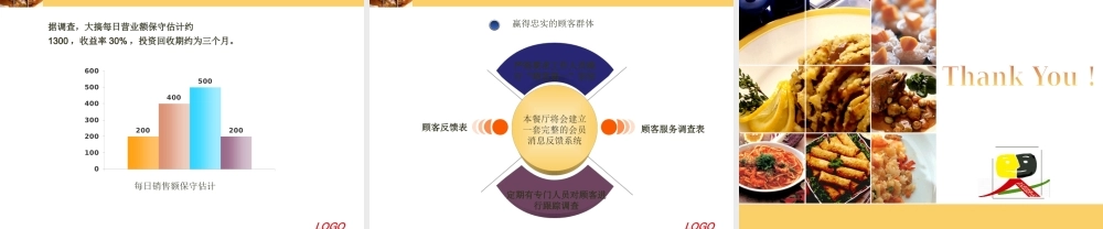 创业计划书-学生餐饮ppt