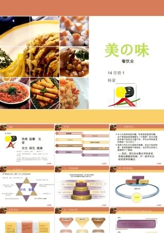 创业计划书-学生餐饮ppt