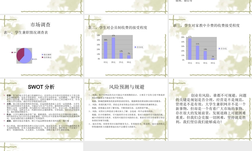 大学生兼职网创业计划书