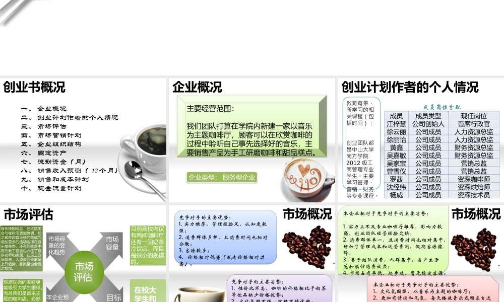 校园咖啡厅创业计划书