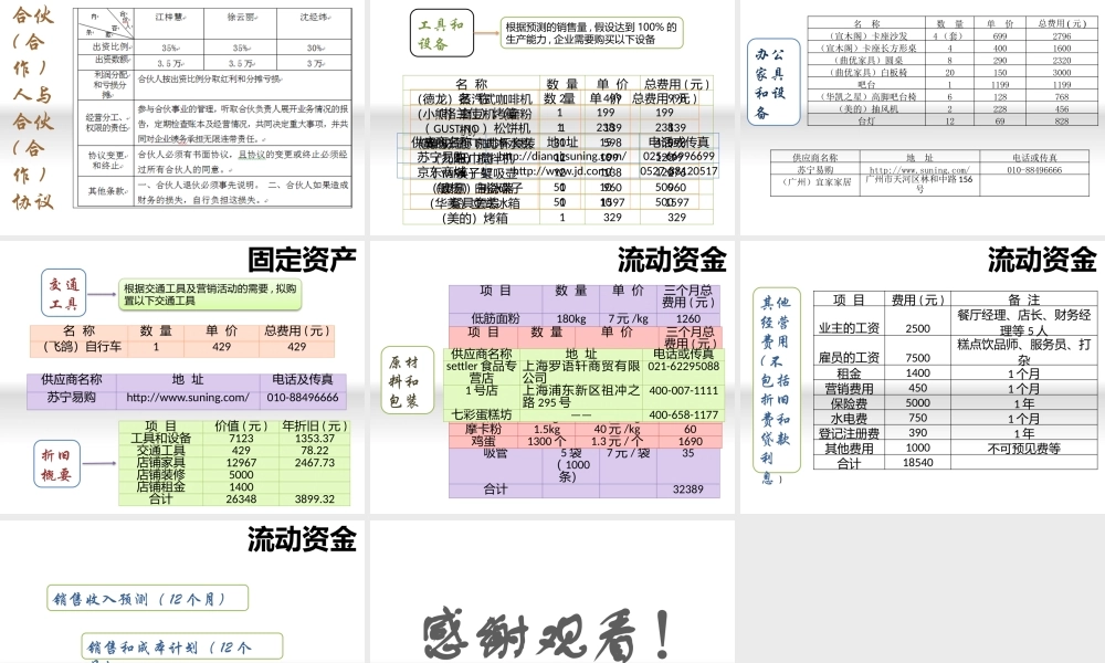 校园咖啡厅创业计划书