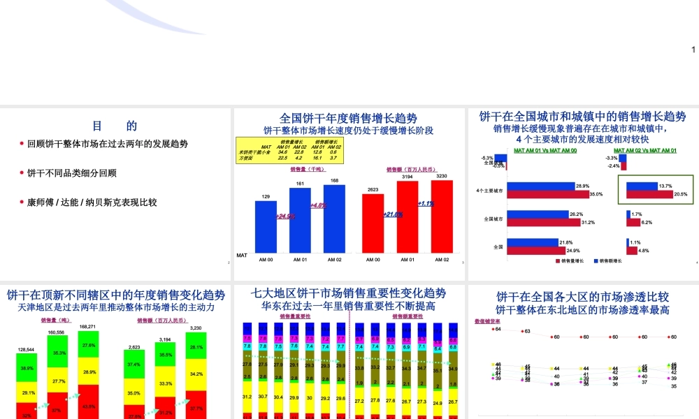 饼干市场零售研究报告