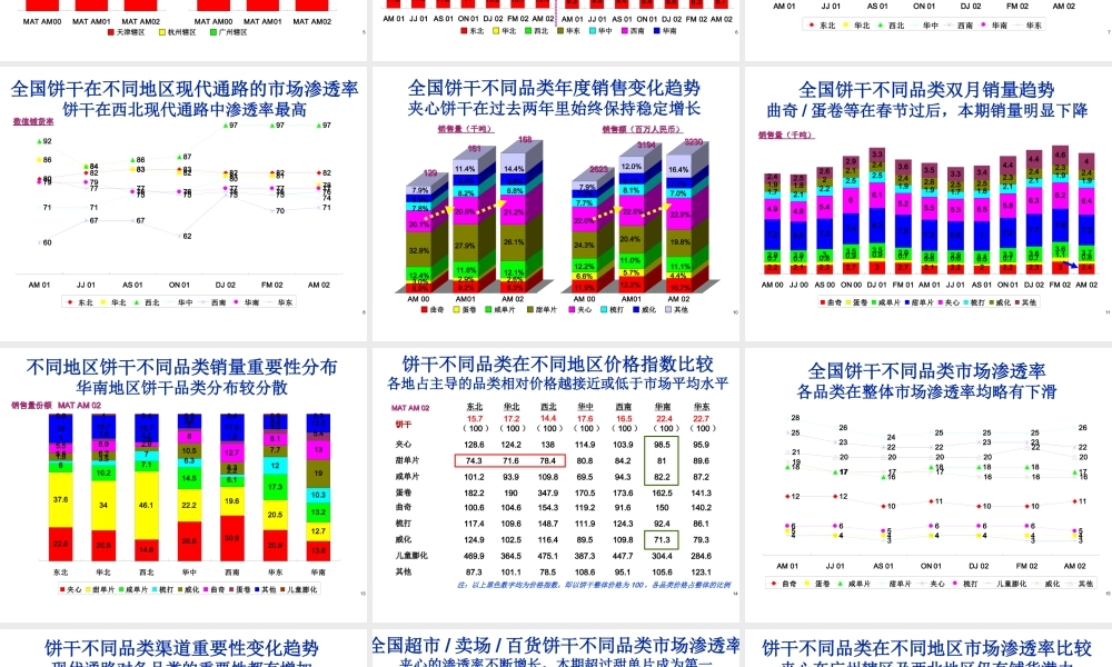 饼干市场零售研究报告