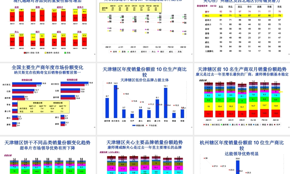 饼干市场零售研究报告