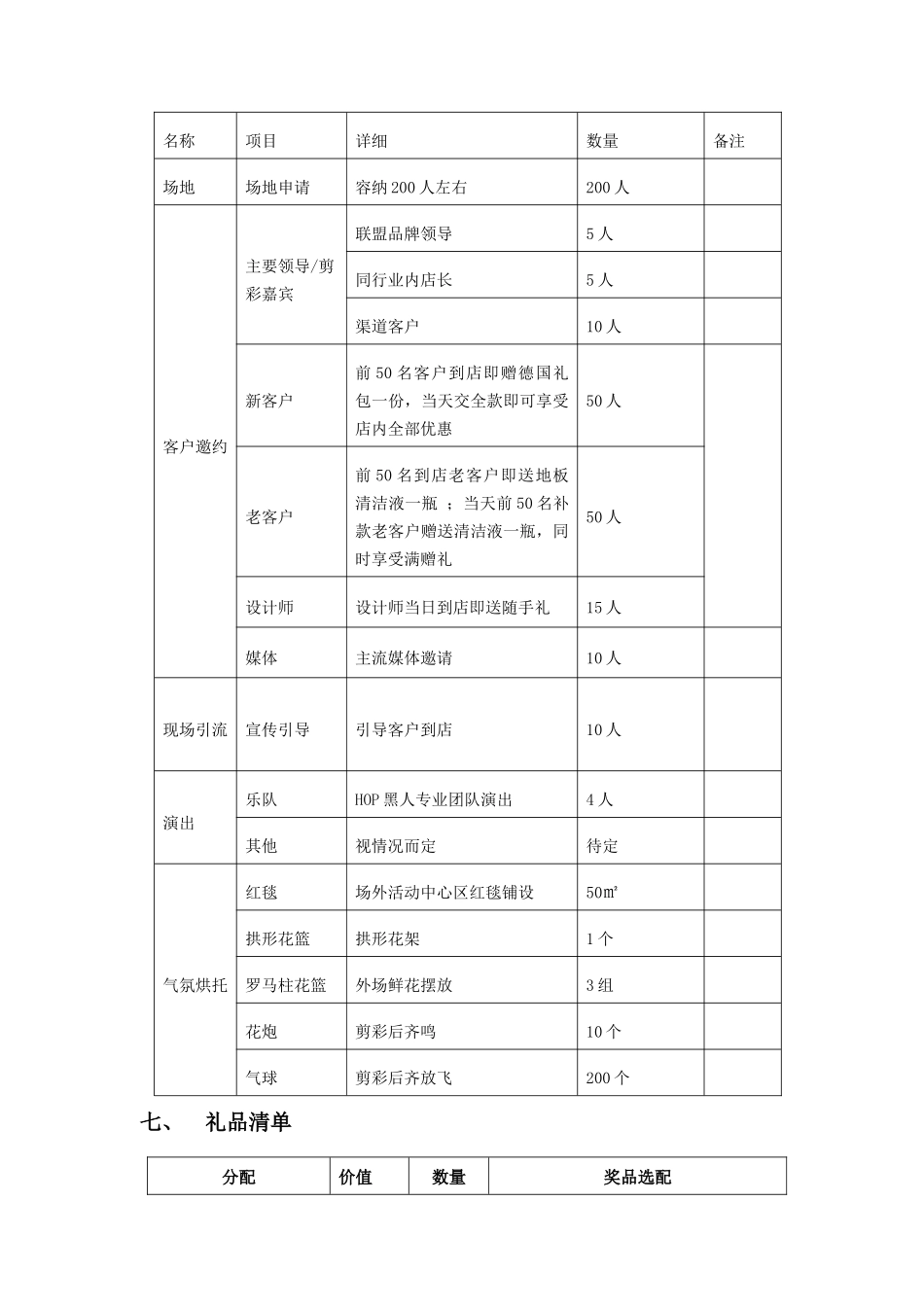 某进口品牌旗舰店开业策划案_第3页