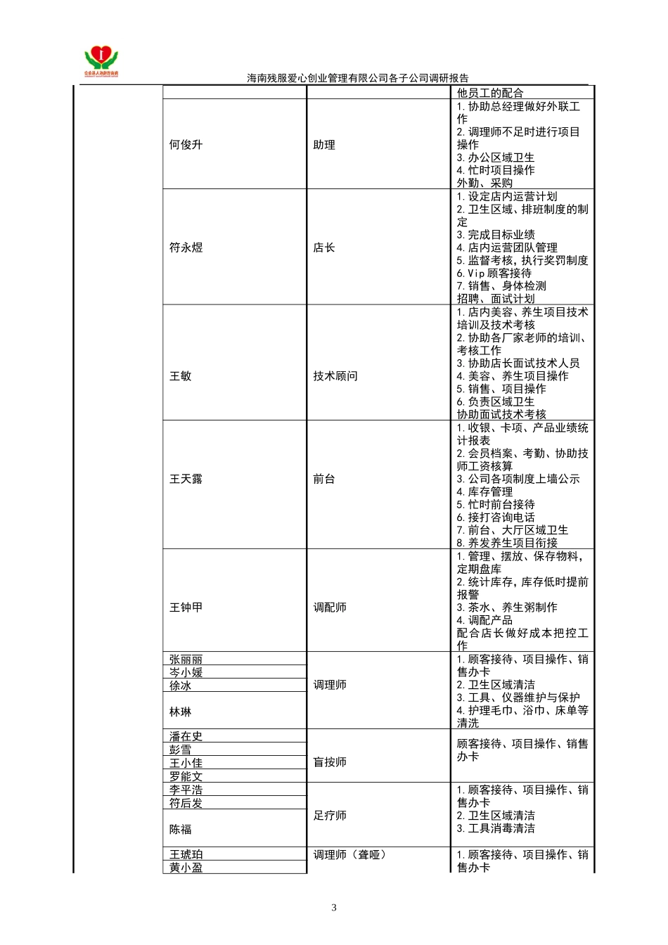 标准美容院馆商业计划书_第3页
