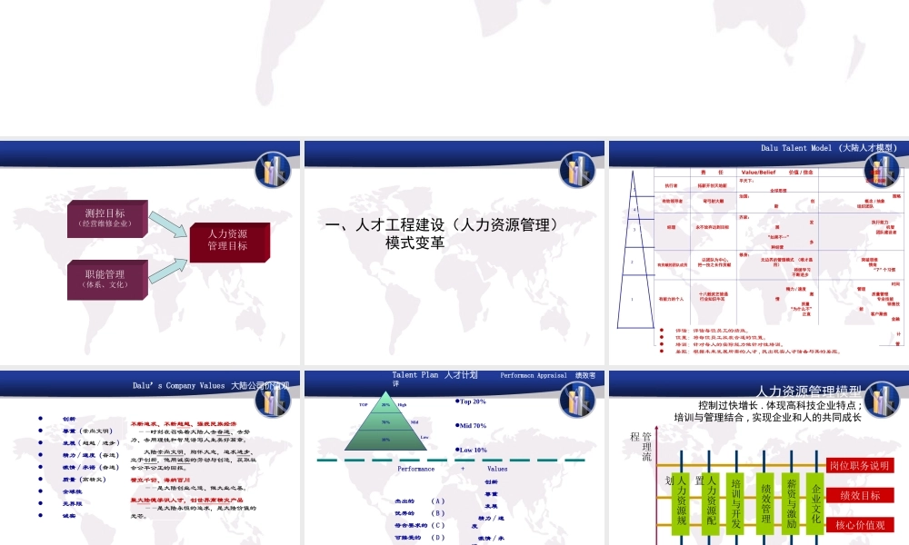 商业计划书(人力资源管理)