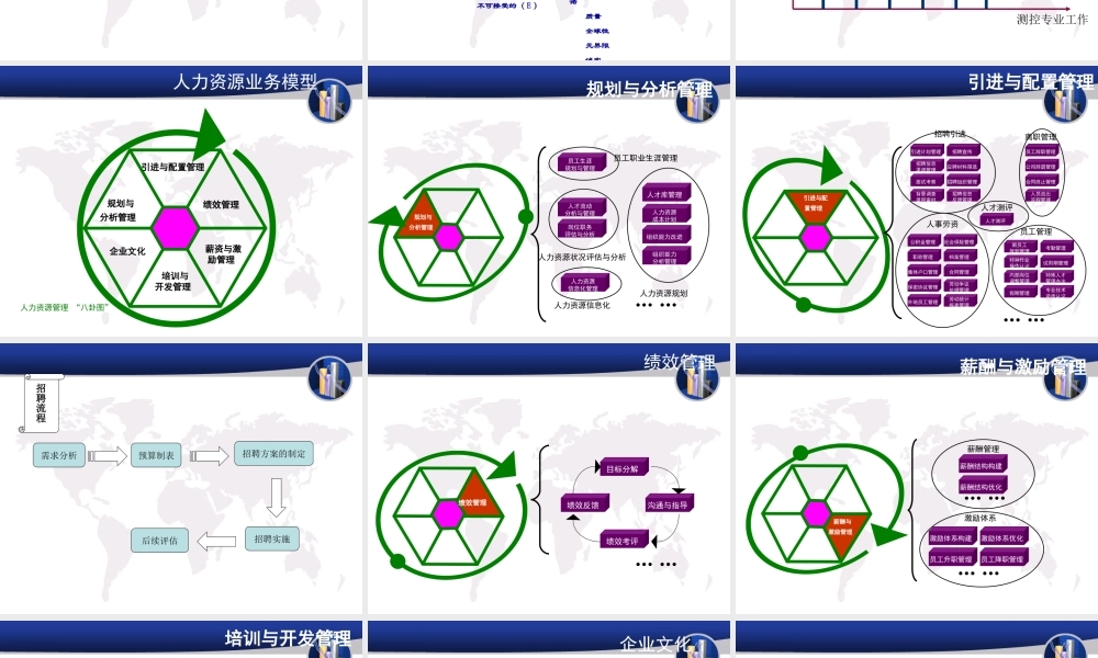 商业计划书(人力资源管理)