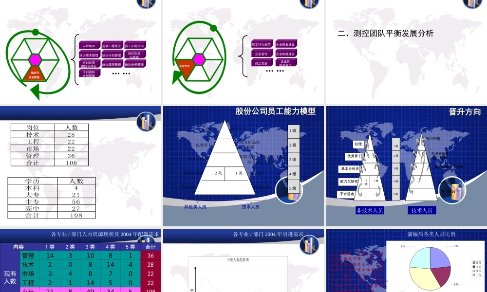 商业计划书(人力资源管理)