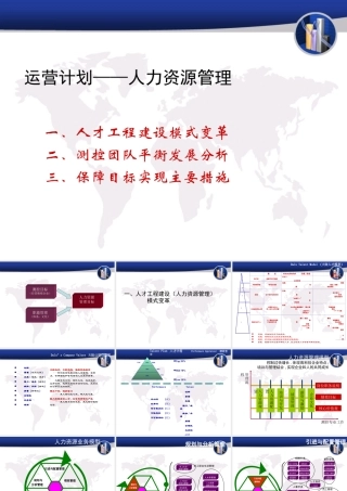 商业计划书(人力资源管理)