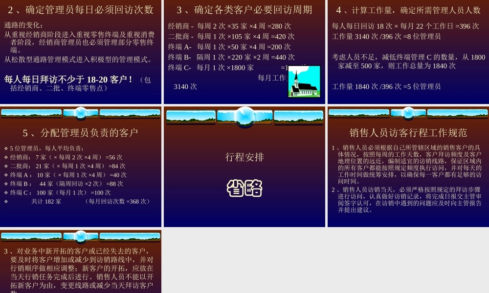 快消品零售终端管理培训