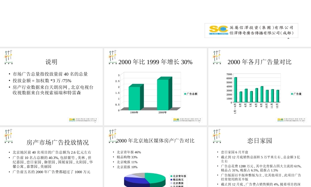 郎琴园广告策划