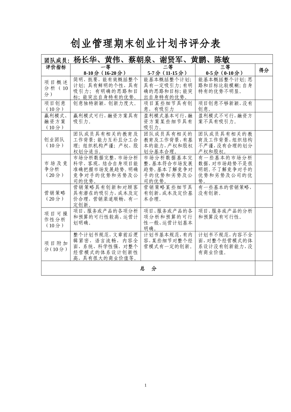 大学咖啡屋创业计划书_第2页