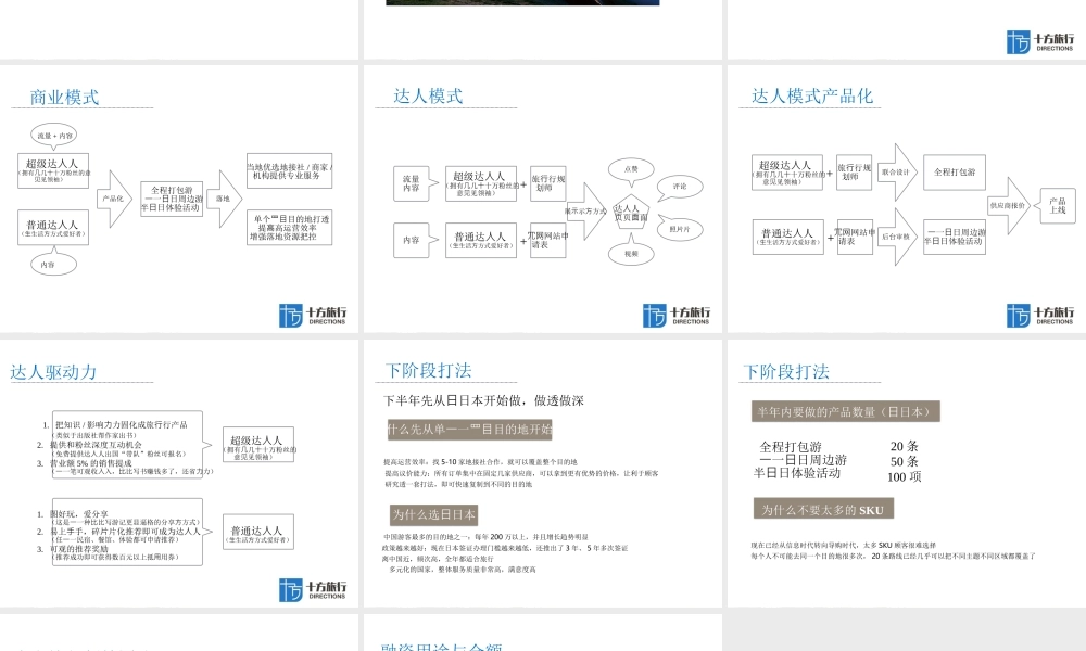 十方旅行商业计划书.ppt