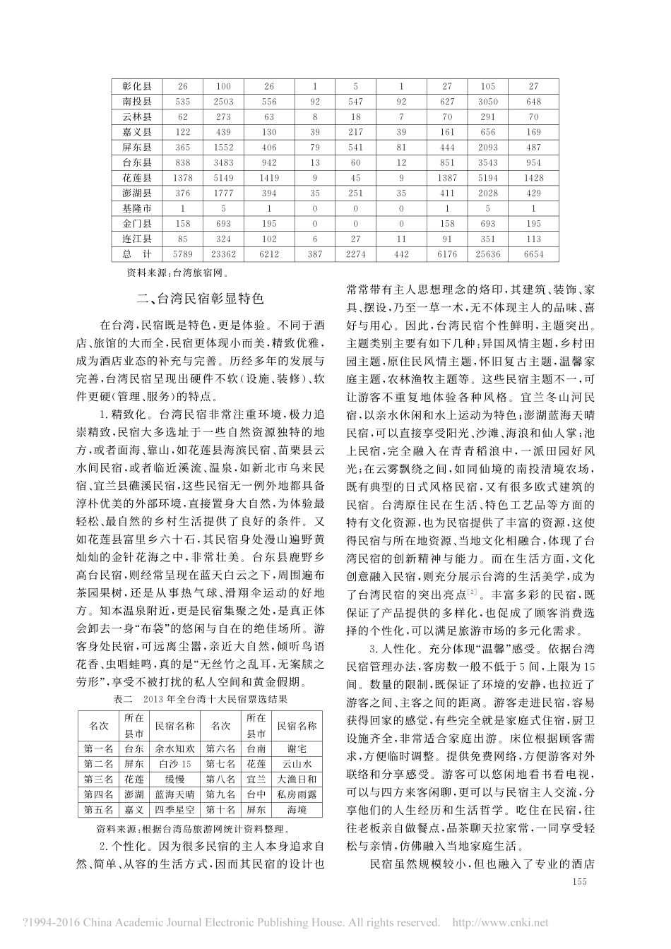 台湾民宿产业的发展及其对大陆乡村旅游业的启示-吴呤颗_第2页