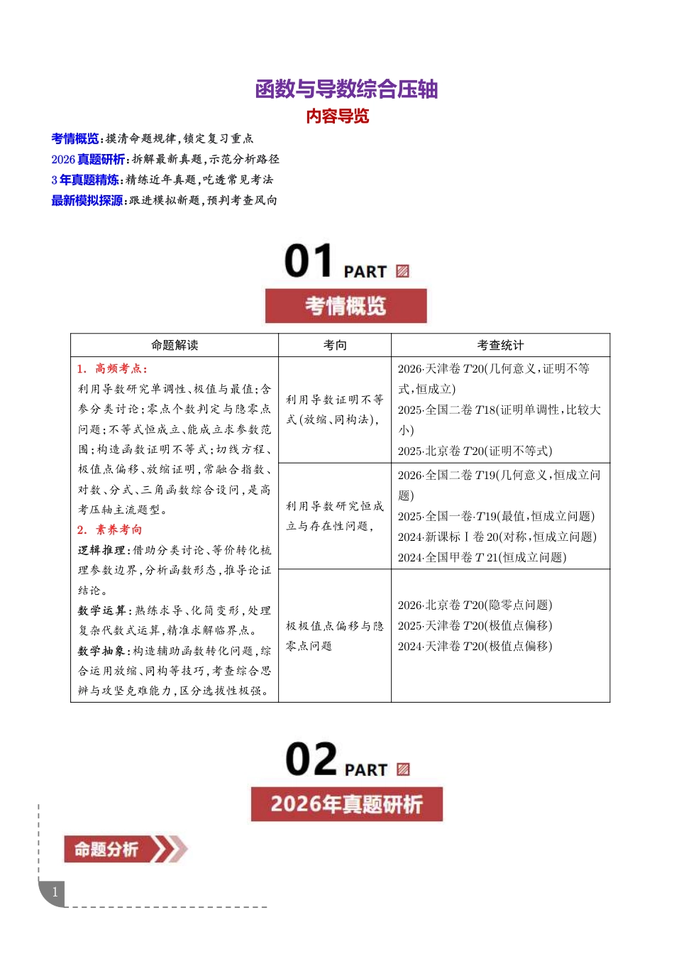 2027高考数学专题训练--函数与导数综合压轴+解析_第1页